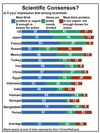 Why Don't The Public Believe The Scientists? - PolicyTracker: Spectrum ...