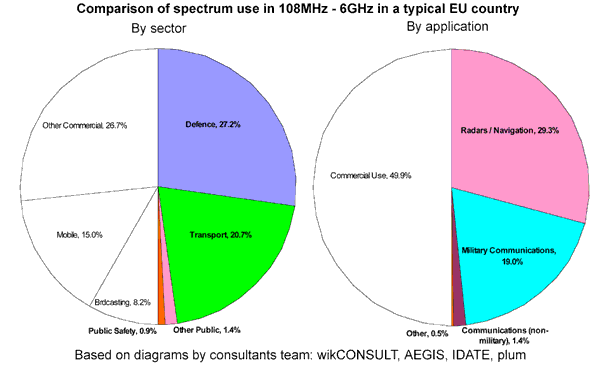 Special report - do we know how much spectrum the public sector uses ...