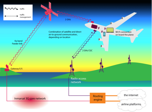 Inmarsat to launch in-flight connectivity service in 2017 ...