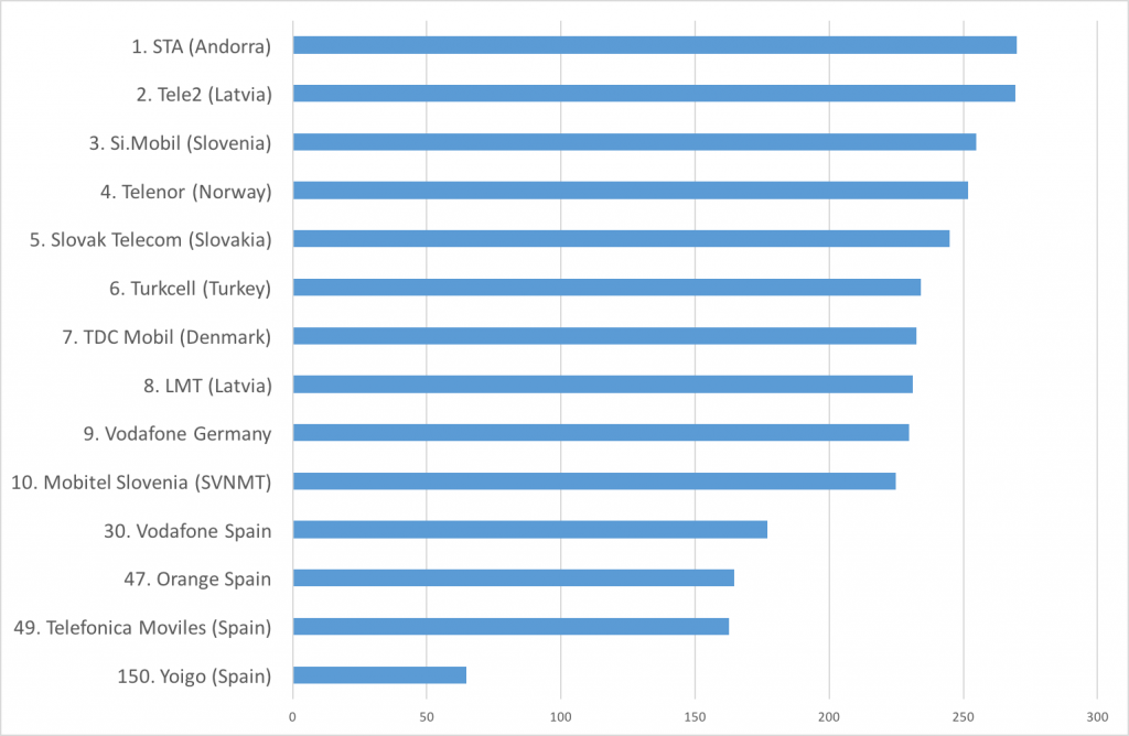 Spanish regulator relaxes spectrum cap - PolicyTracker: spectrum ...