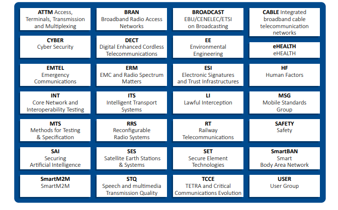 A diagram of all the ETSI technical committees.