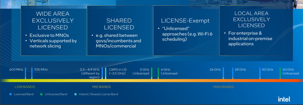 Intel 2023 - PolicyTracker: spectrum management news, research and training