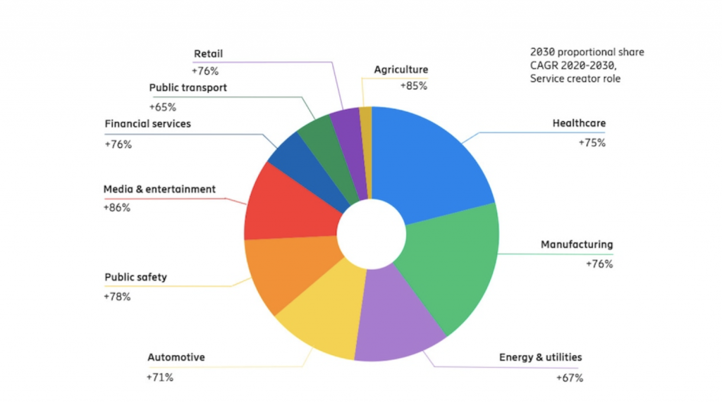 private-5g-a-wide-range-of-spectrum-options-policytracker-spectrum